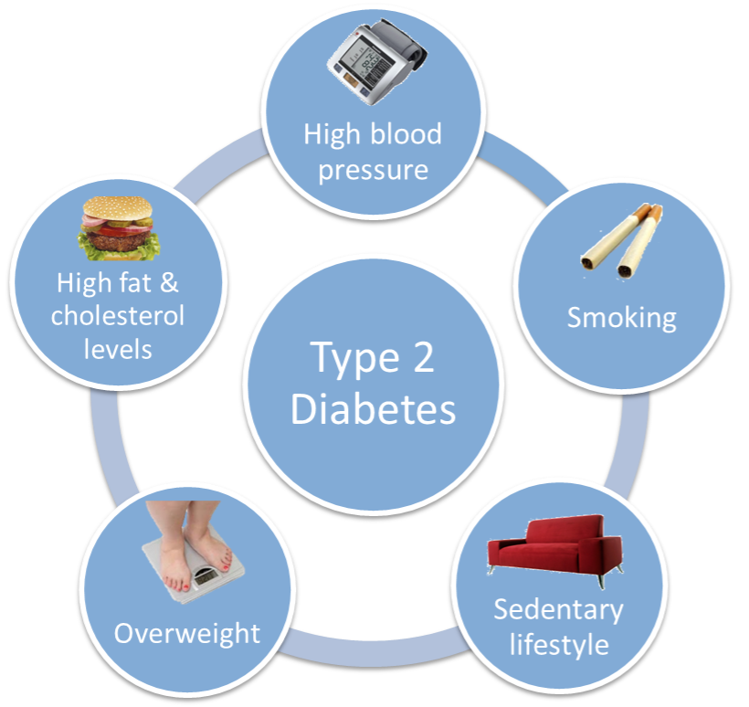 Gejala Penyakit Diabetes, Penyebab, Cara Pencegahan